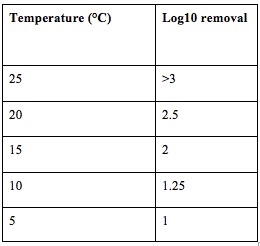 Evaluation_of_using_water_Table3.jpg