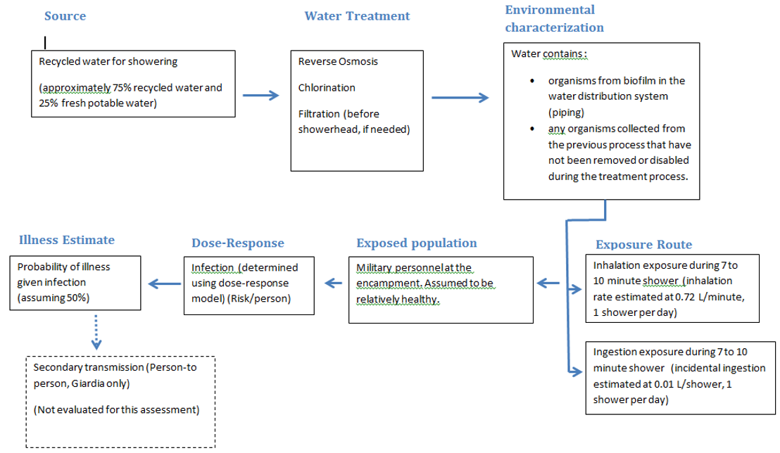 Grey_water_reuse_for_Wiki_Figure1.png