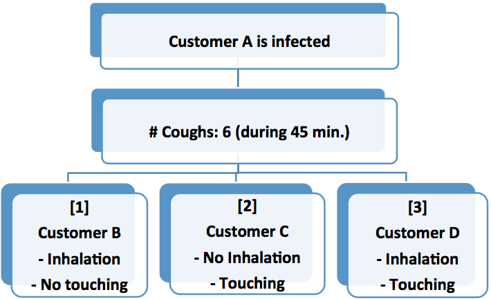 Schematic of infection1.png