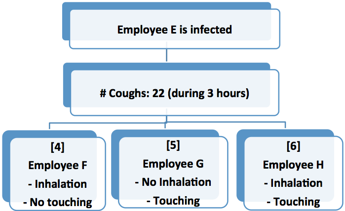 Schematic of infection2.png